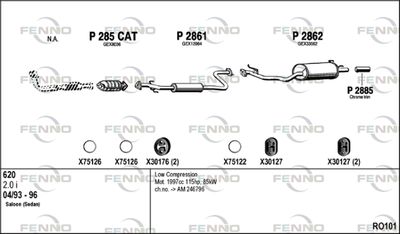 FENNO RO101