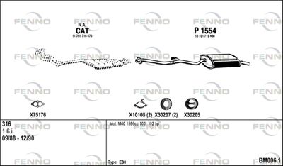 FENNO BM006.1