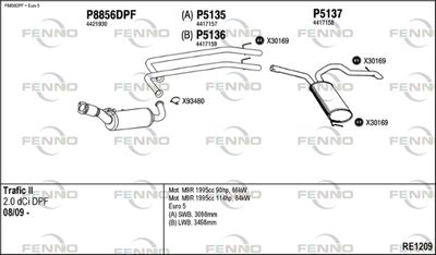 FENNO RE1209