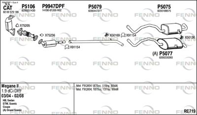 FENNO RE719