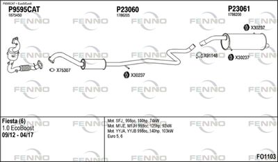FENNO FO1103 FENNO FO1103