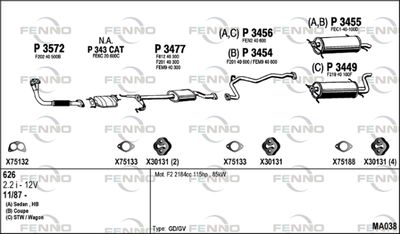 FENNO MA038