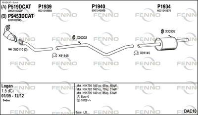 FENNO DAC10