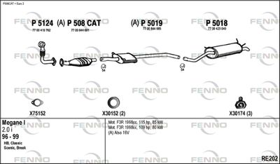 FENNO RE202