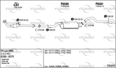 FENNO TO1217