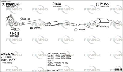 FENNO BM812