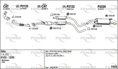 FENNO FI922