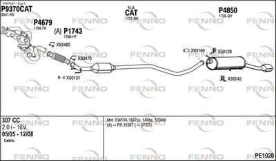 FENNO PE1020