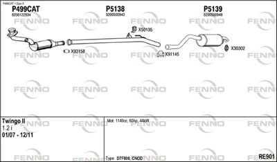 FENNO RE901