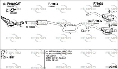 FENNO VO1032