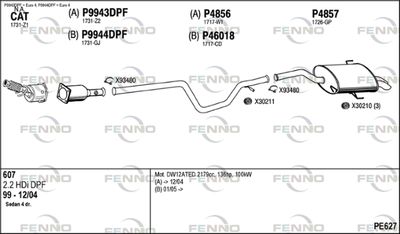 FENNO PE627