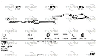 FENNO NI209