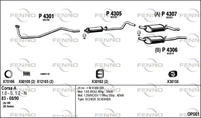 FENNO OP001