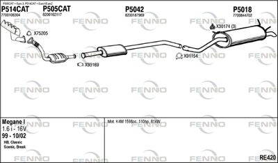 FENNO RE420
