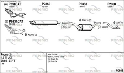 FENNO FO608 FENNO FO608