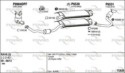 FENNO TO828