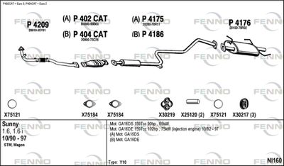 FENNO NI160