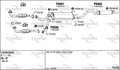 FENNO TO732