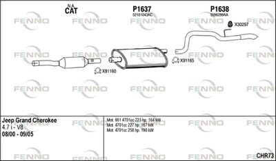 FENNO CHR73