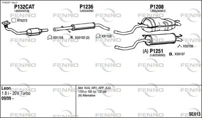 FENNO SE613