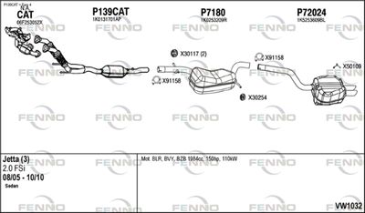 FENNO VW103.2