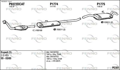 FENNO PE501