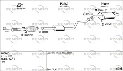 FENNO MI706