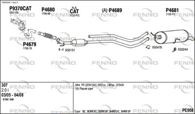 FENNO PE908