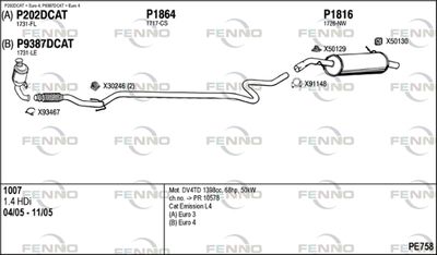FENNO PE758