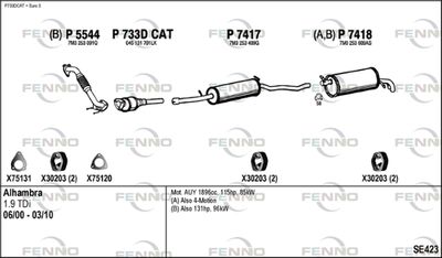FENNO SE423