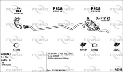 FENNO RE708