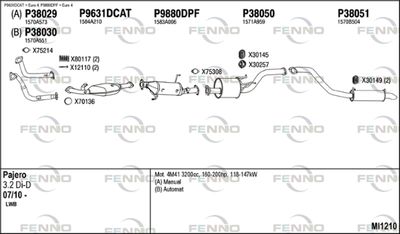 FENNO MI1210