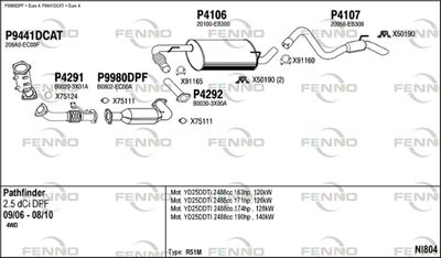 FENNO NI804
