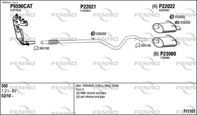 FENNO FI1101