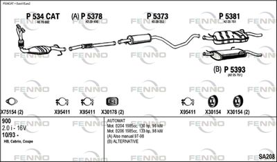 FENNO SA208