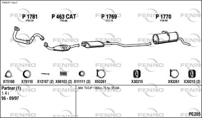 FENNO PE205