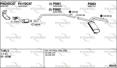FENNO RE610