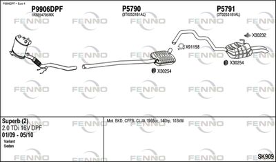 FENNO SK909