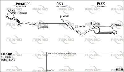 FENNO SK722