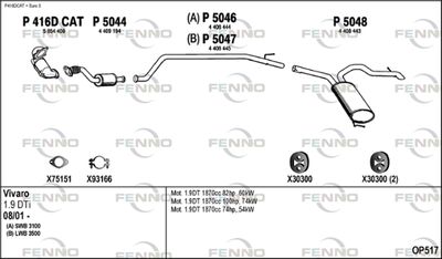 FENNO OP517 FENNO OP517