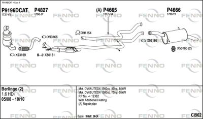 FENNO CI902