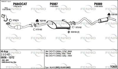 FENNO TO925