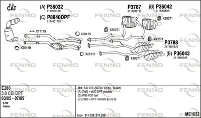 FENNO ME1032