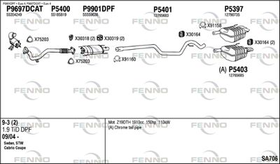 FENNO SA706