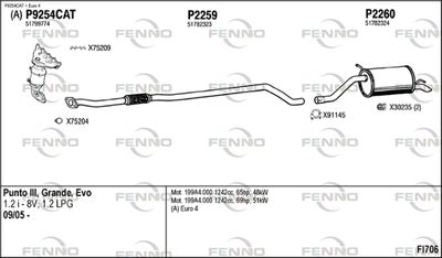 FENNO FI706