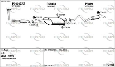 FENNO TO1006