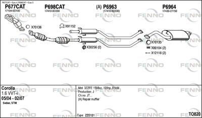 FENNO TO820