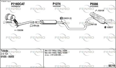 FENNO SE719