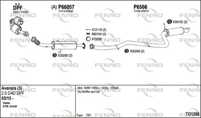 FENNO TO1206