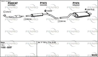 FENNO SE232